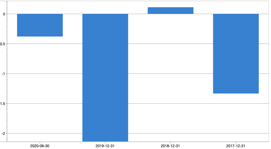 总经理被立案调查公司业绩走低！华星创业如何挽回颓势？