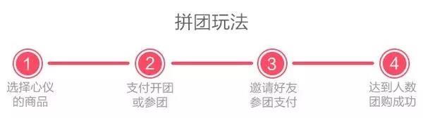 完整的小程序拼团攻略，教你策划一场成功的拼团活动！