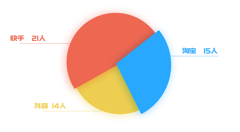 9月全网直播带货排行榜：双十一前的最后一战