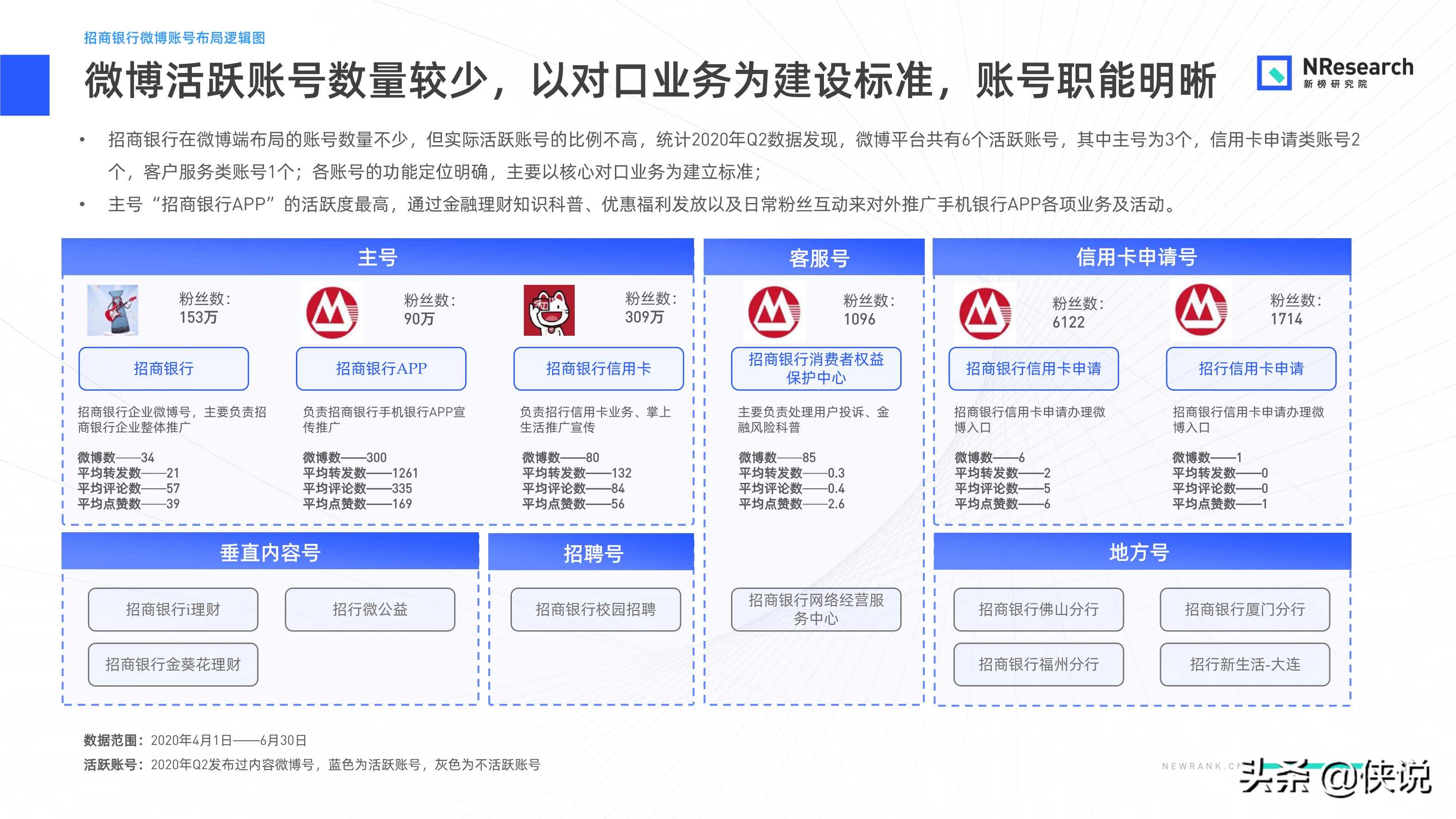 金融行业新媒体内容生态建设分析报告