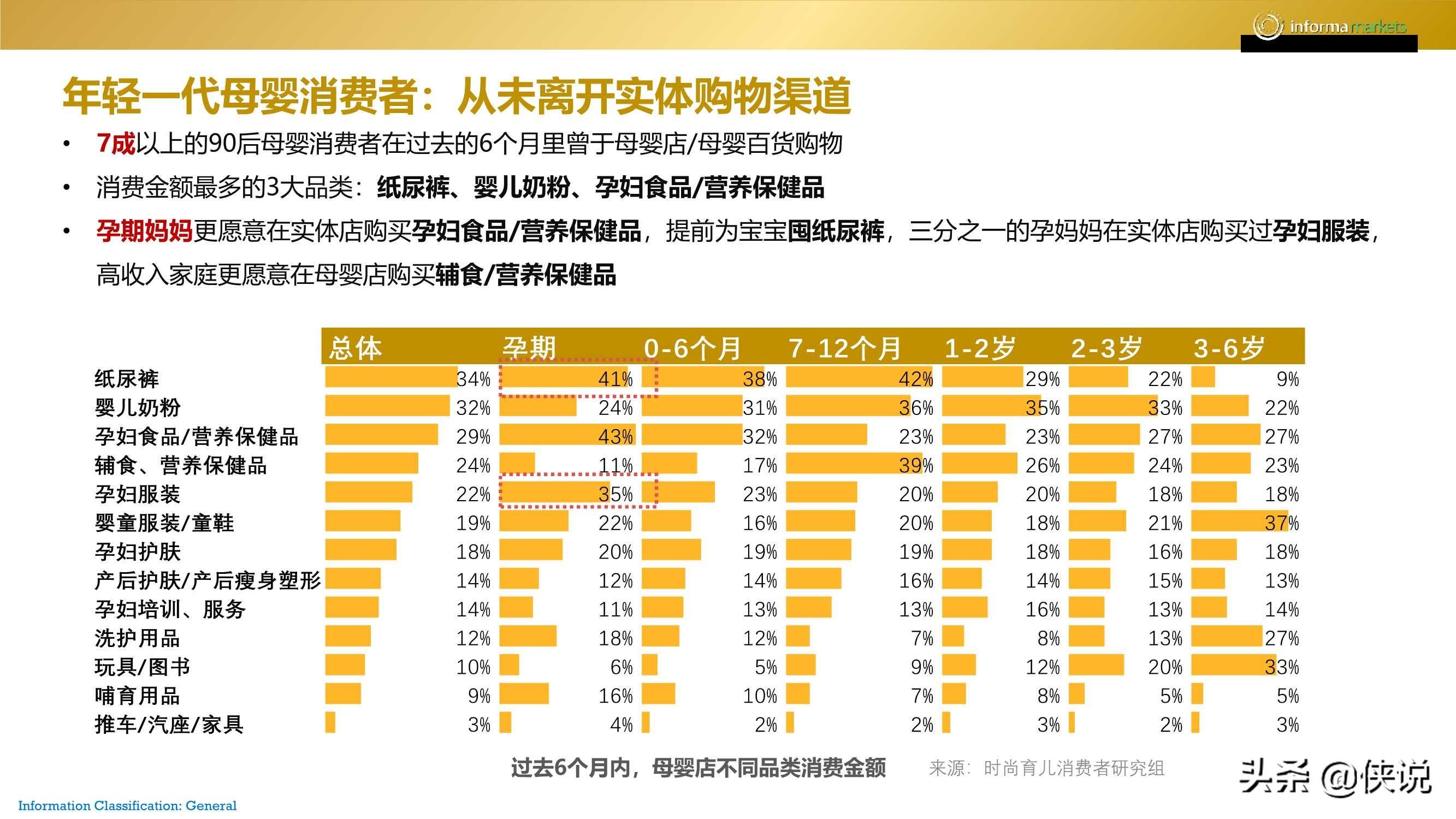 2020年母婴未来趋势报告