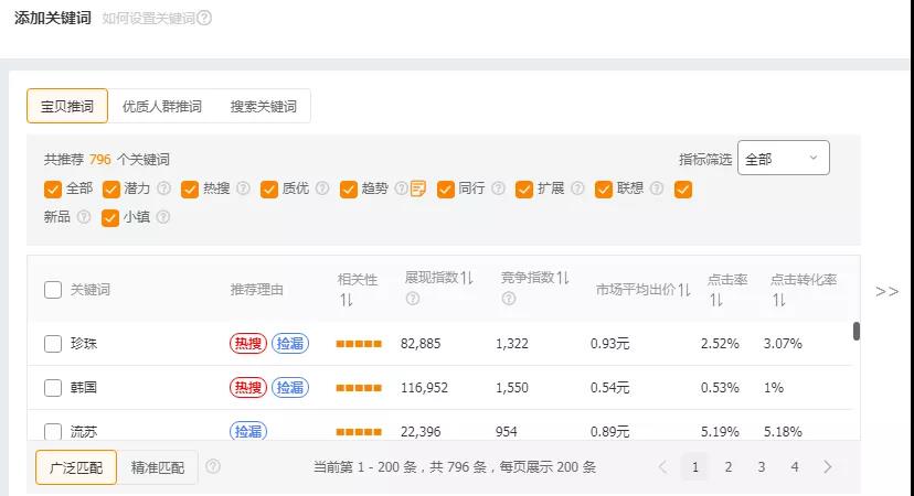 淘宝开店，如何提高直通车点击率？3个核心关键，你一定要看
