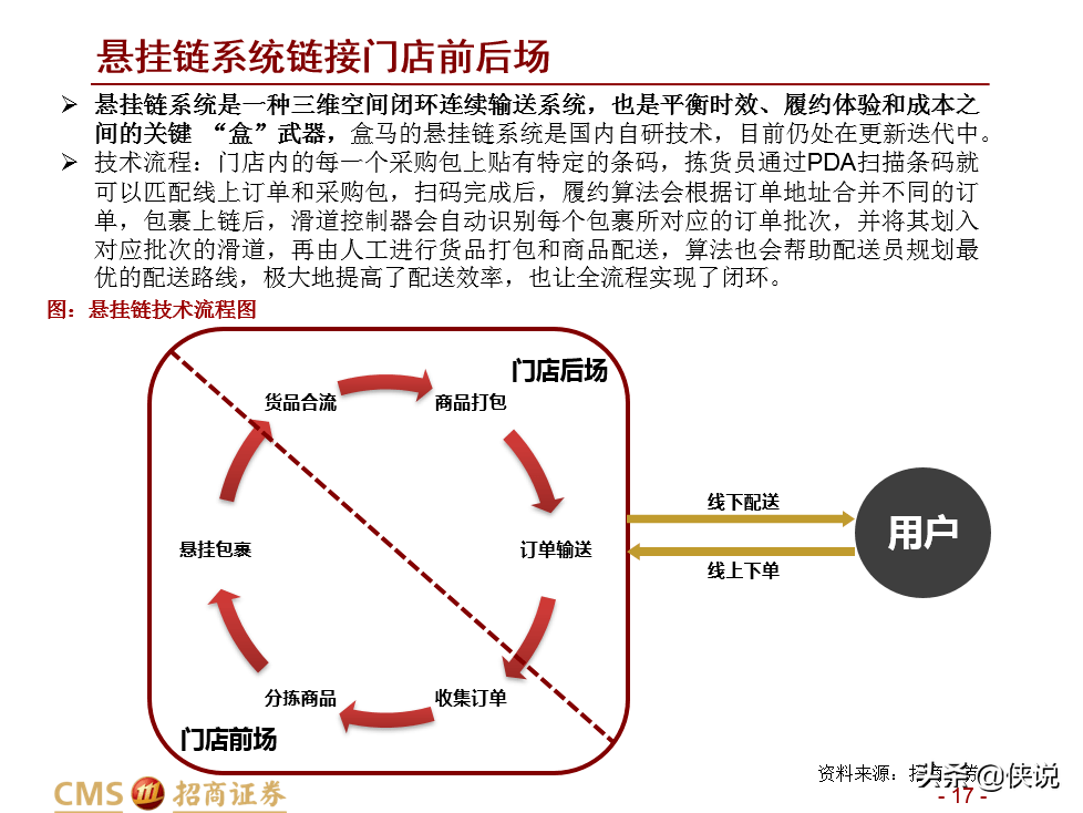 盒马新零售升维：业态创新+供给深化+ReTech加持