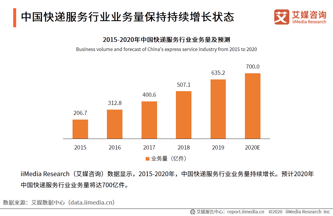 2020年8-10月中国快递物流行业舆情监测报告
