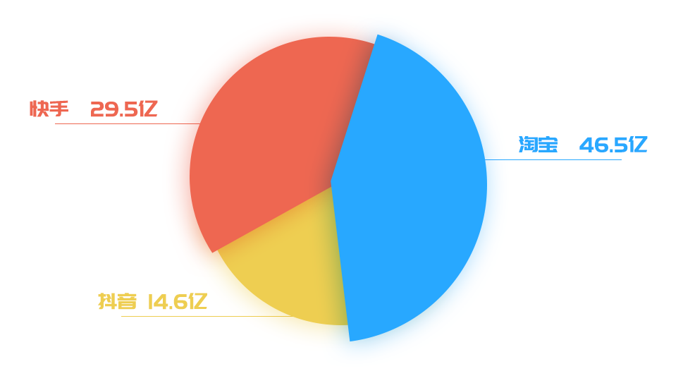 9月全网直播带货排行榜：双十一前的最后一战
