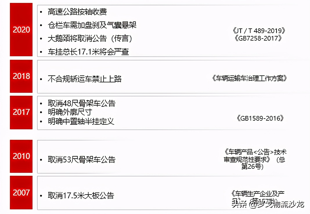 智能挂车租赁新时代，物流企业该怎么选