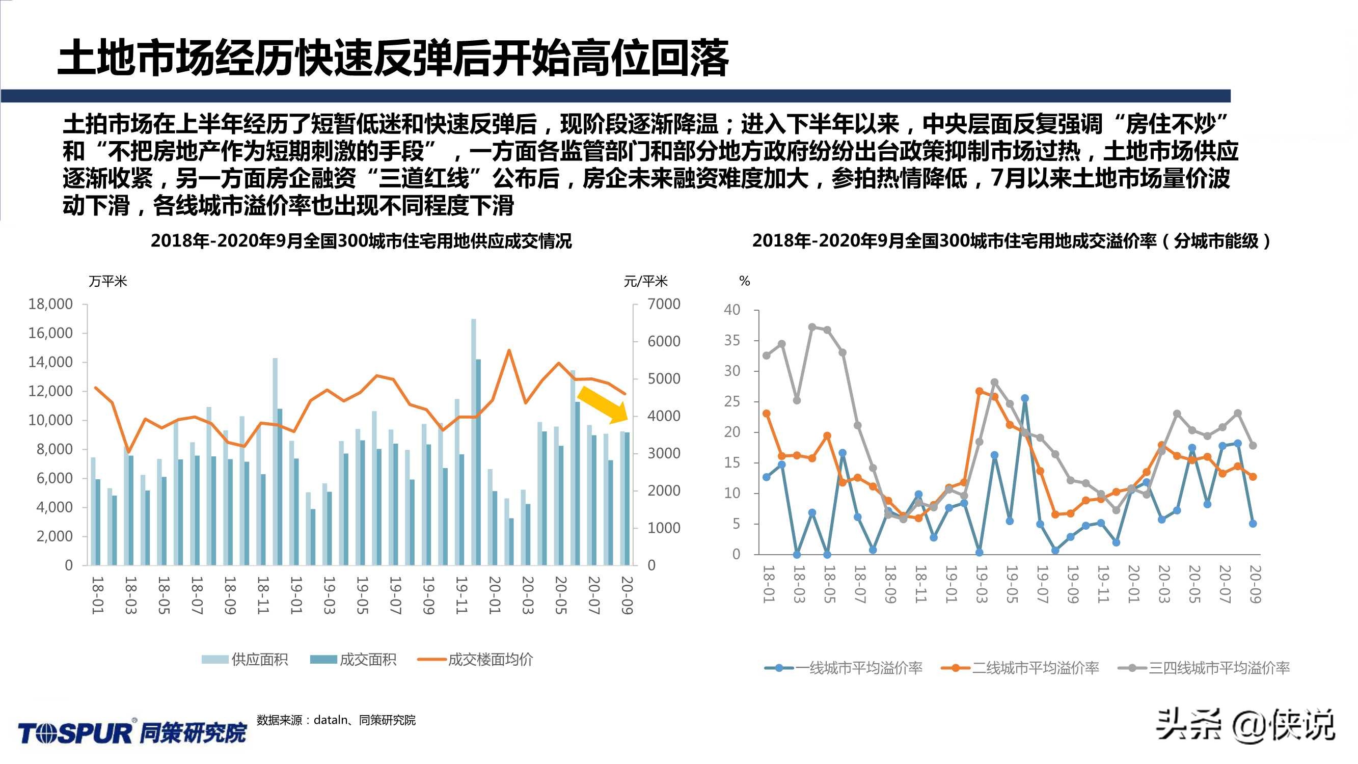 同策研究院：“三道红线”后全国楼市新特征及趋势判断