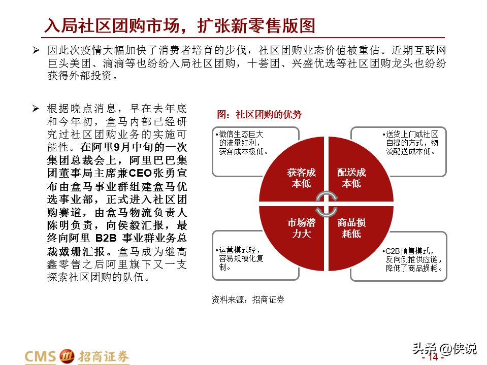 盒马新零售升维：业态创新+供给深化+ReTech加持