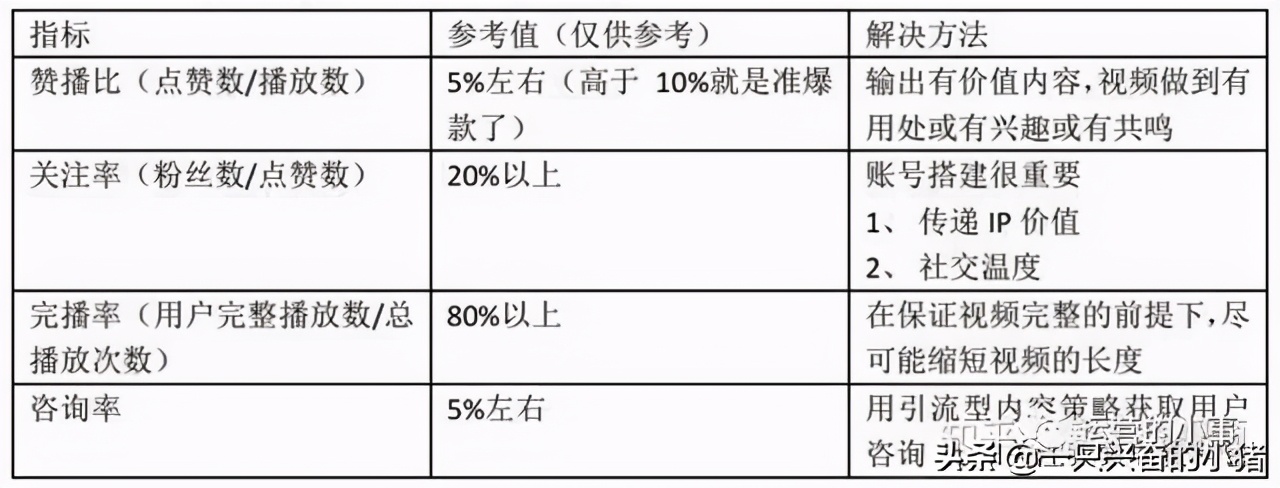 26个短视频运营的问题及解答