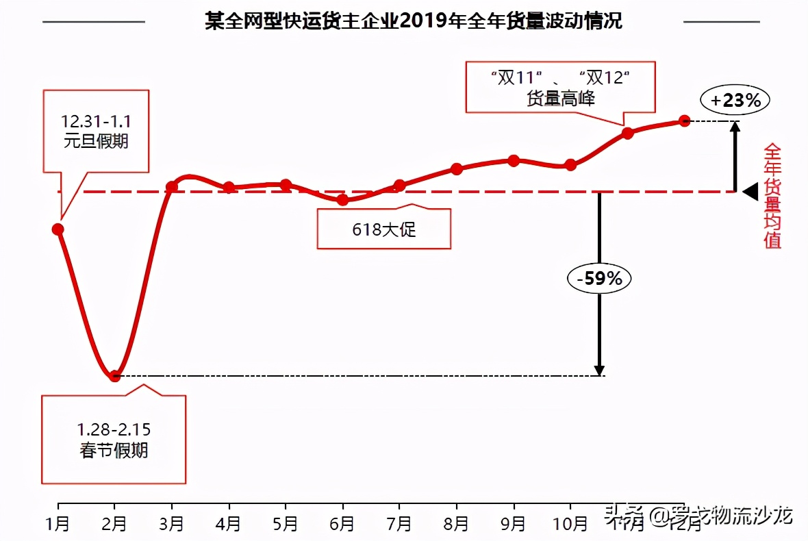 智能挂车租赁新时代，物流企业该怎么选