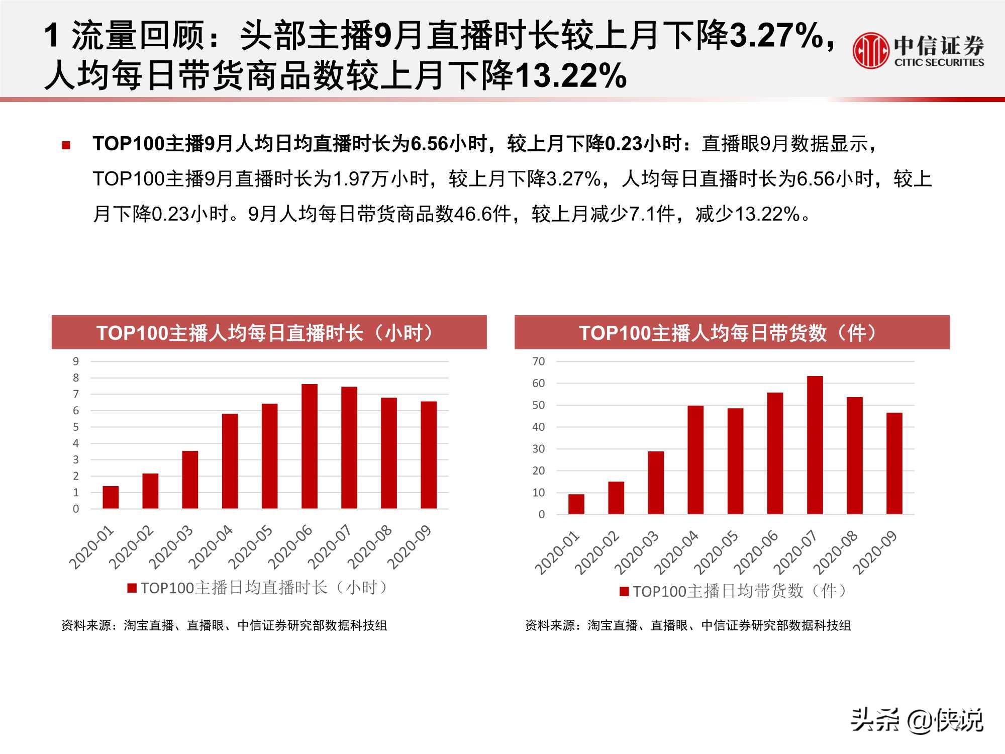 淘宝直播“带货矩阵”月度跟踪报告：高补贴高折扣预热双十一