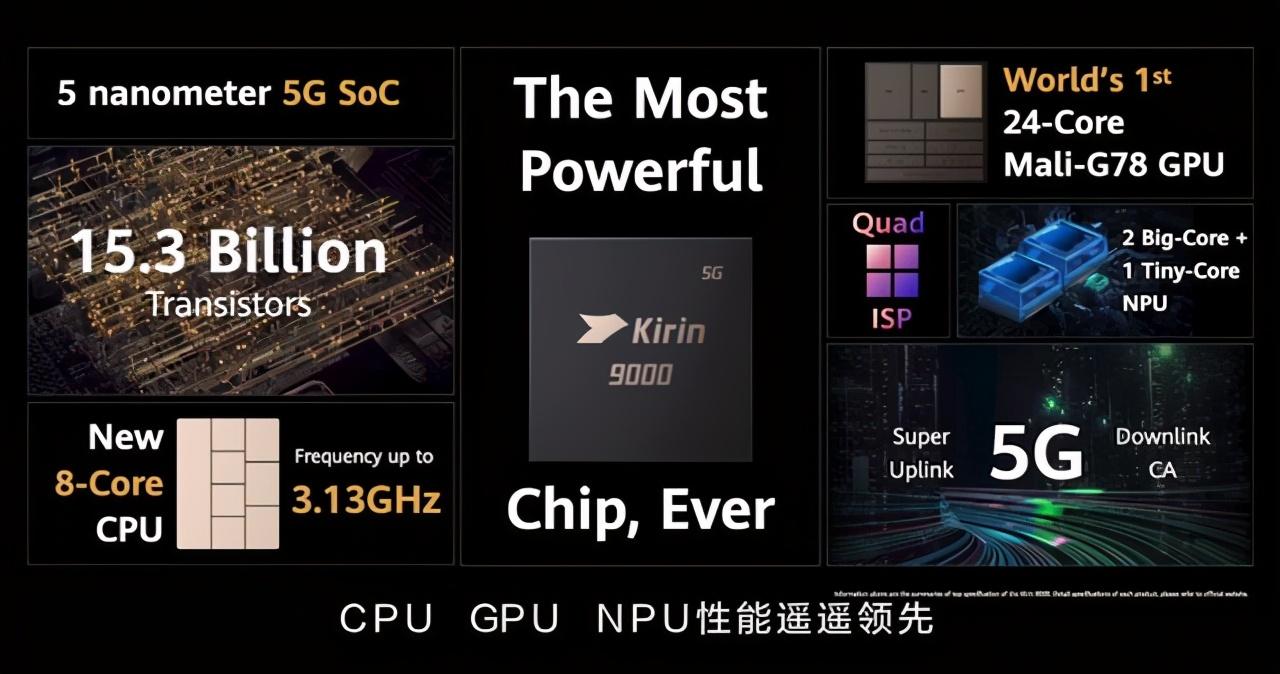 麒麟9000：麒麟芯的绝响，华为赋予了它这些期望