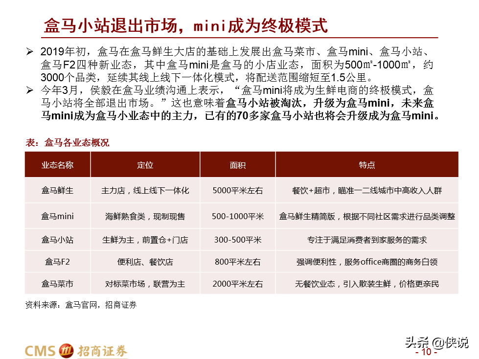 盒马新零售升维：业态创新+供给深化+ReTech加持
