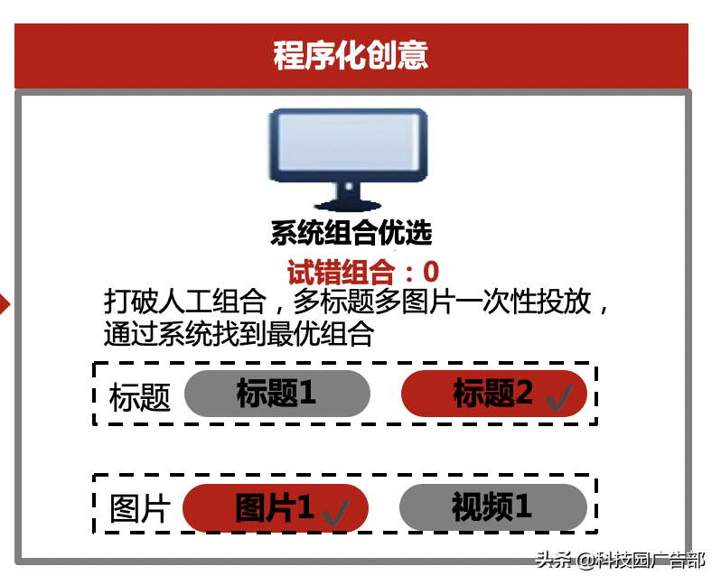 百度双11电商营销攻略——创意篇