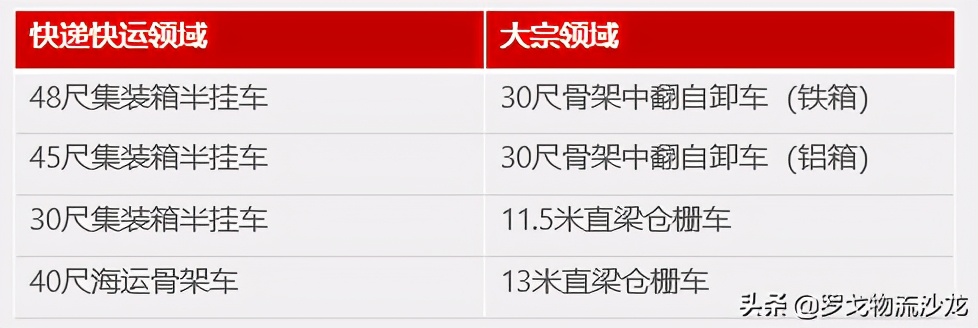 智能挂车租赁新时代，物流企业该怎么选