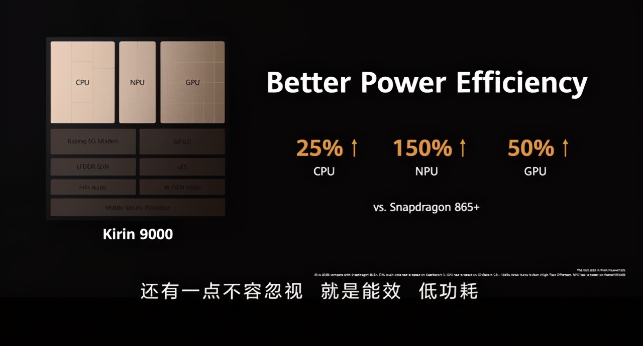 麒麟9000：麒麟芯的绝响，华为赋予了它这些期望