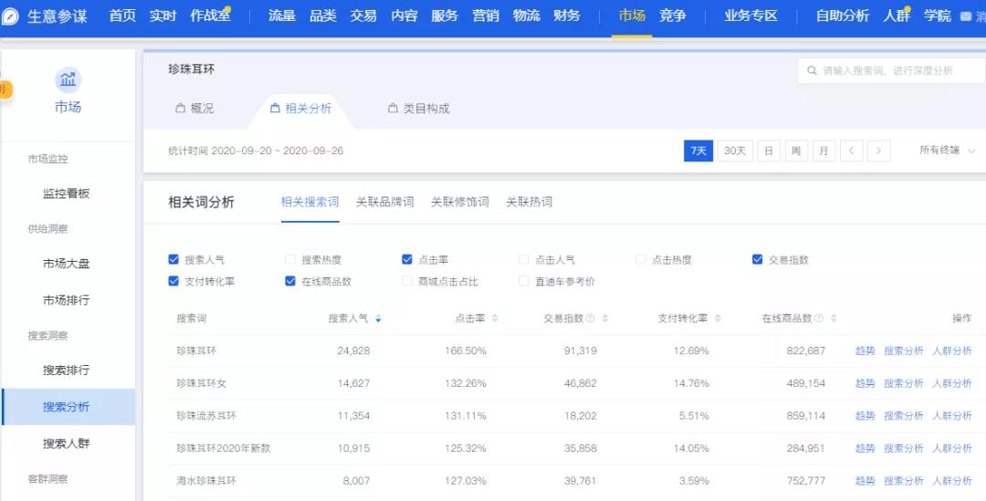淘宝开店，如何提高直通车点击率？3个核心关键，你一定要看