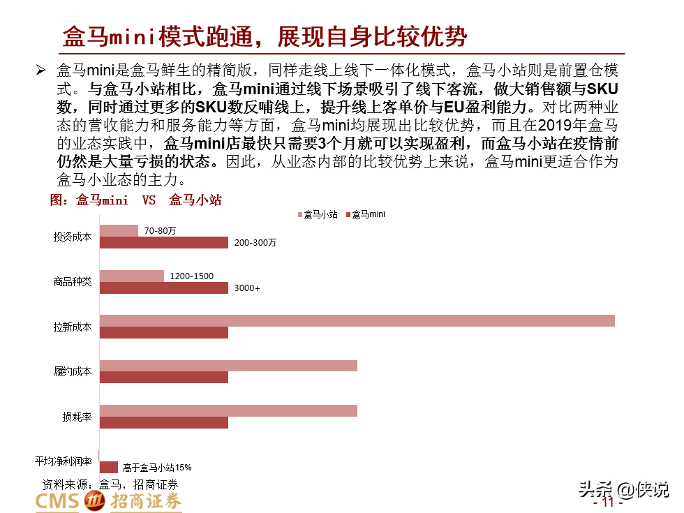 盒马新零售升维：业态创新+供给深化+ReTech加持