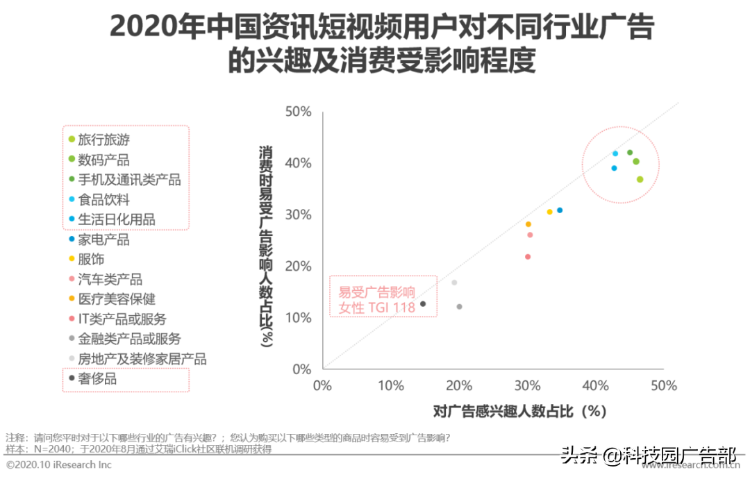 2020年中国资讯短视频市场洞察白皮书