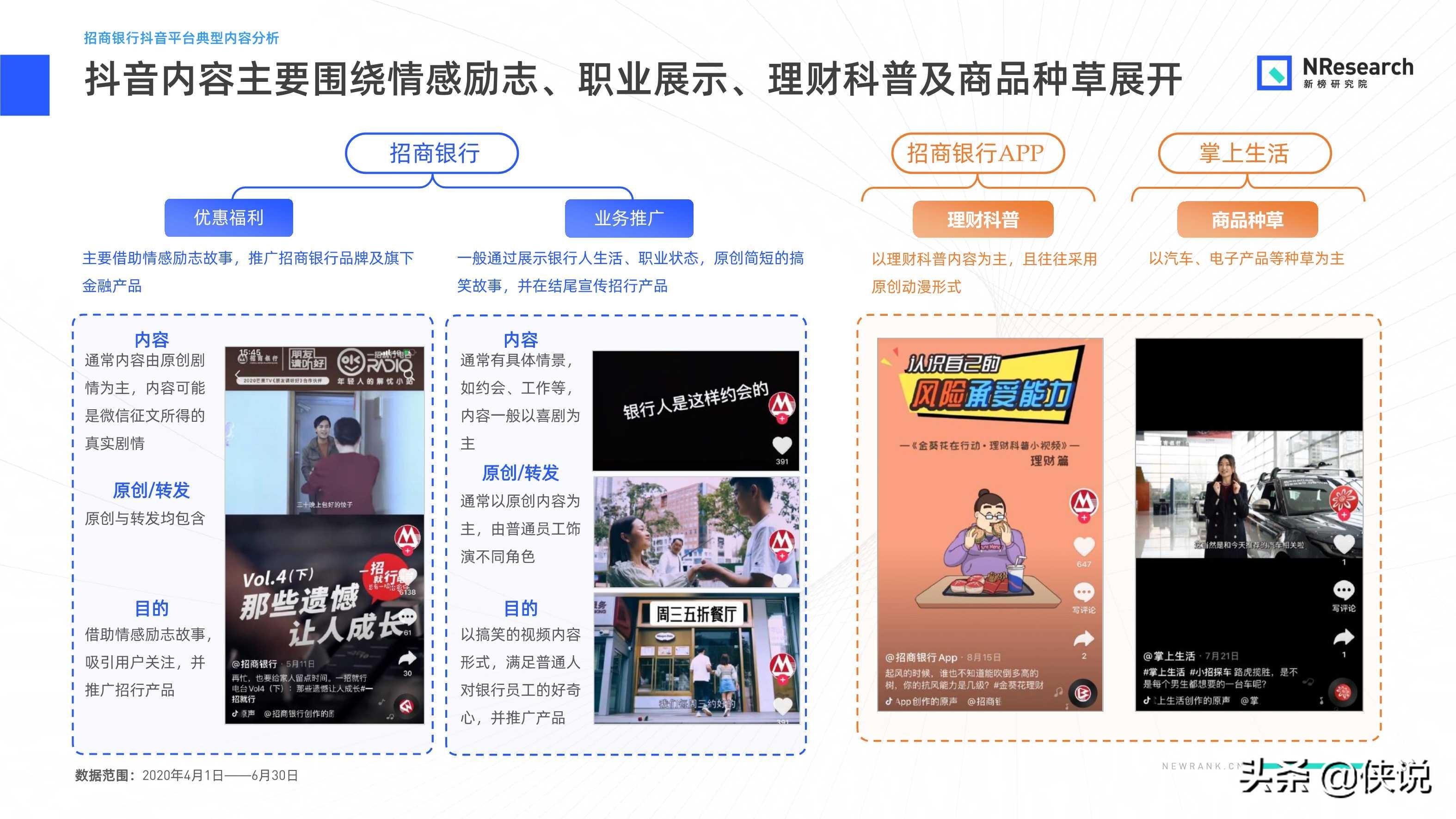 金融行业新媒体内容生态建设分析报告