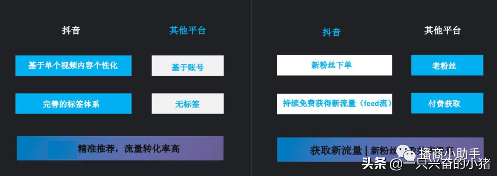 新用户获取+老客户维护高效直播玩法