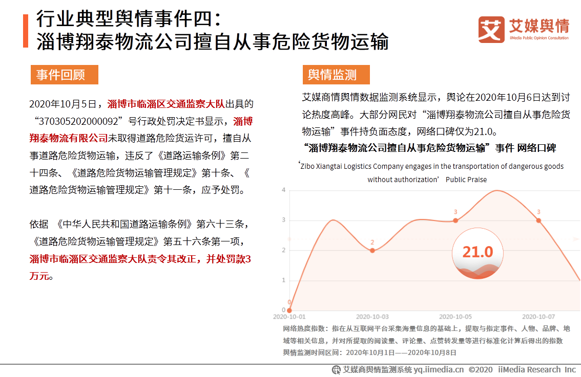 2020年8-10月中国快递物流行业舆情监测报告