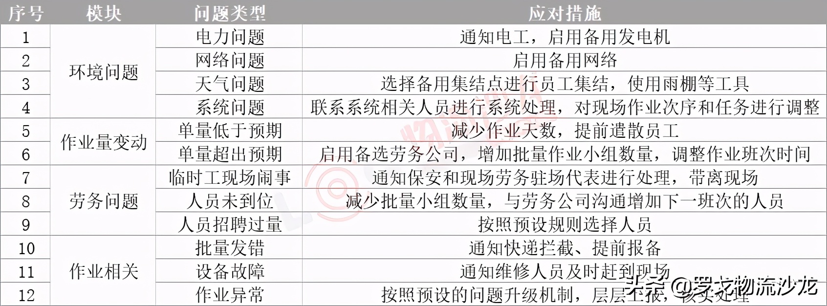 揭秘：双十一大促活动下，物流的筹备与管控