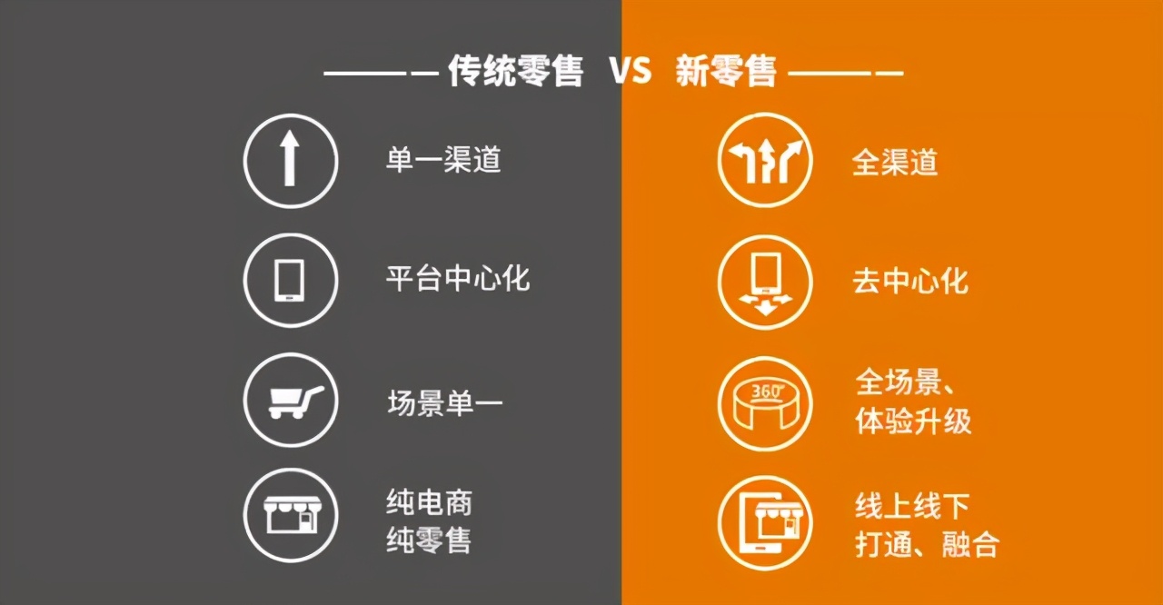 开销巨头纷纷加码新零售O2O，是想清楚了，还是先上车？