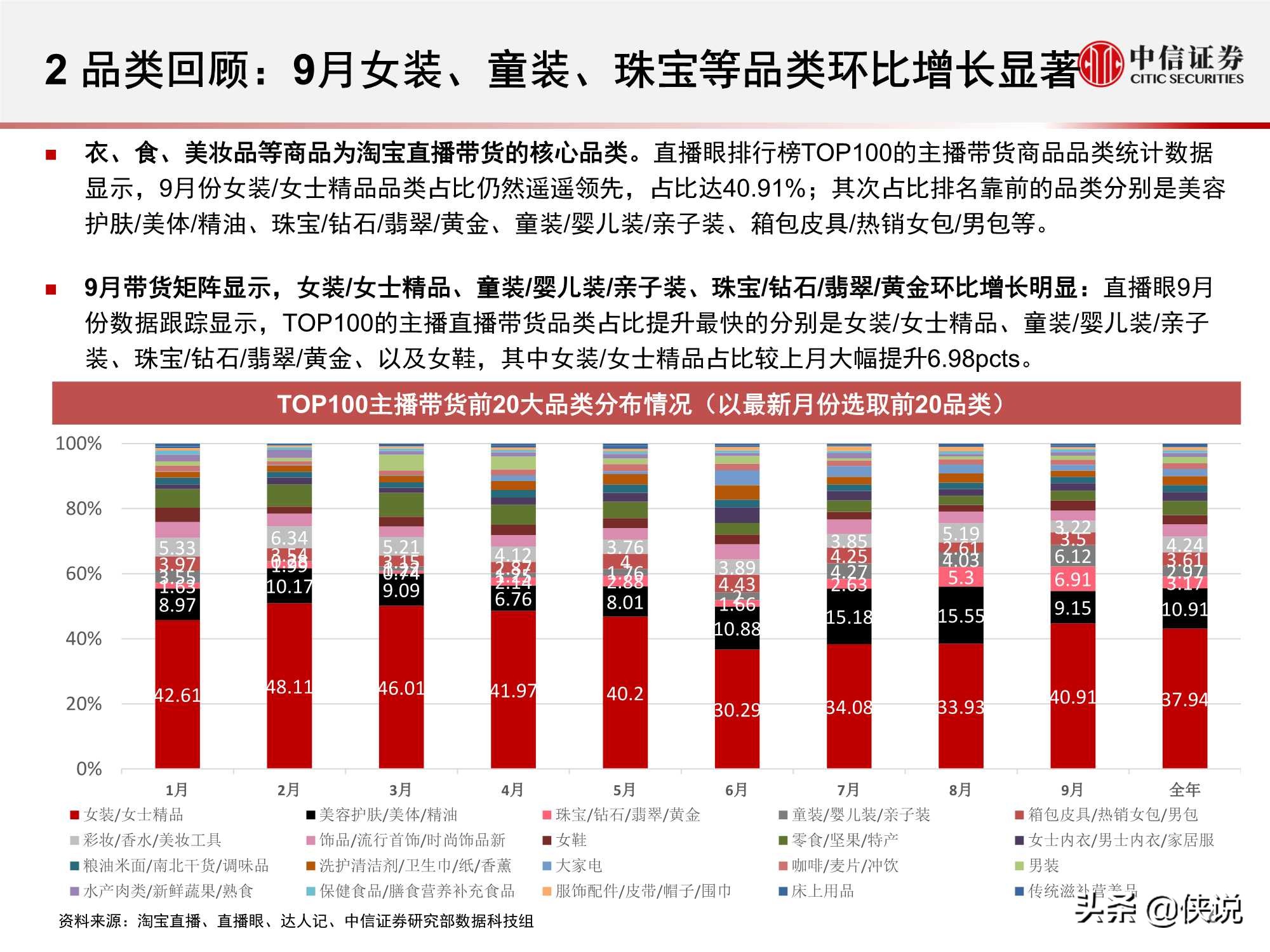 淘宝直播“带货矩阵”月度跟踪报告：高补贴高折扣预热双十一