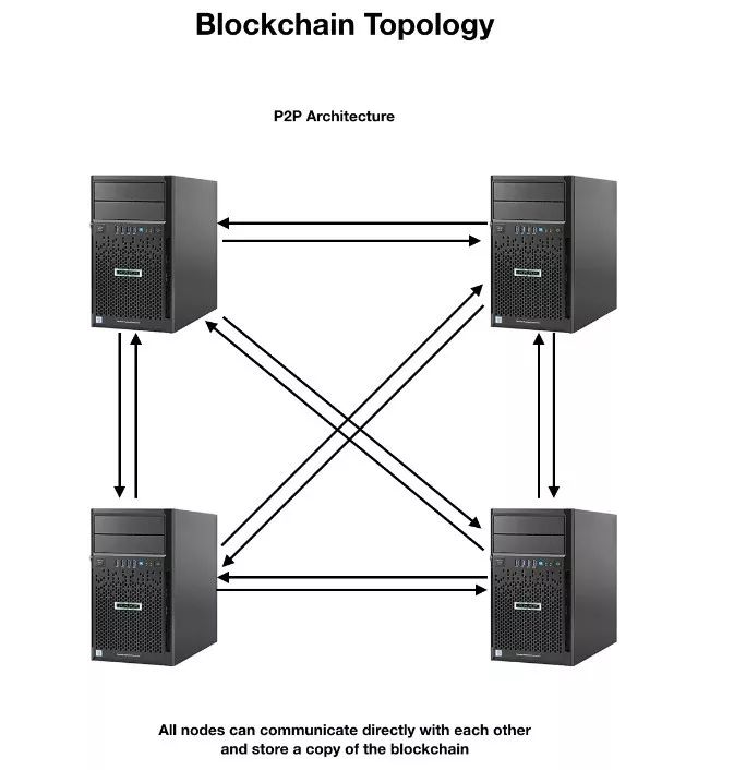 区块链和数据库技术是什么？