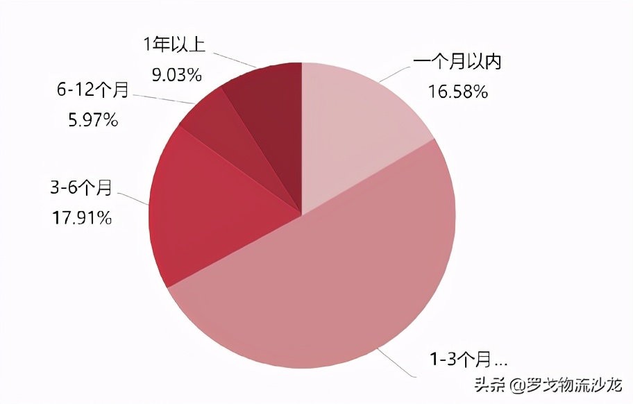 智能挂车租赁新时代，物流企业该怎么选