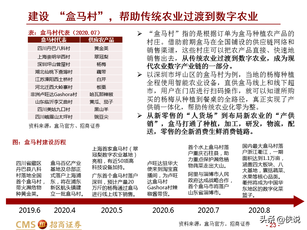 盒马新零售升维：业态创新+供给深化+ReTech加持