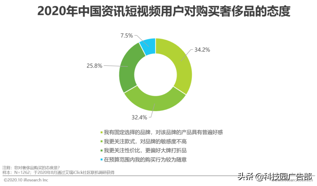 2020年中国资讯短视频市场洞察白皮书