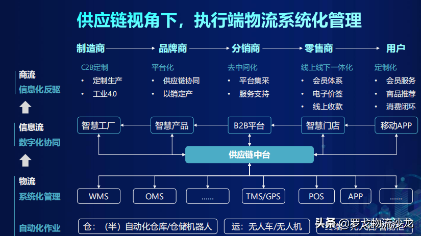 又一重要部署！JDL京东物流要用科技改变供应链未来