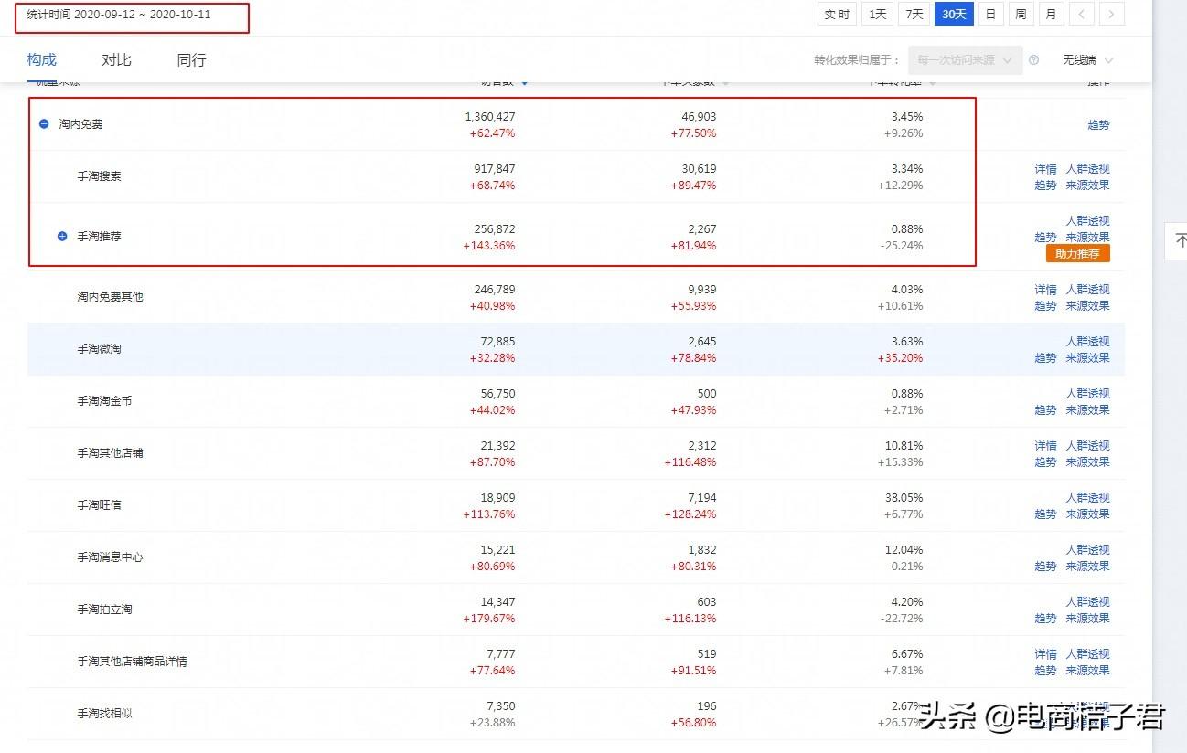 淘宝新品暴力增权核心操作思路，速成店铺爆款计划，引爆搜索流量