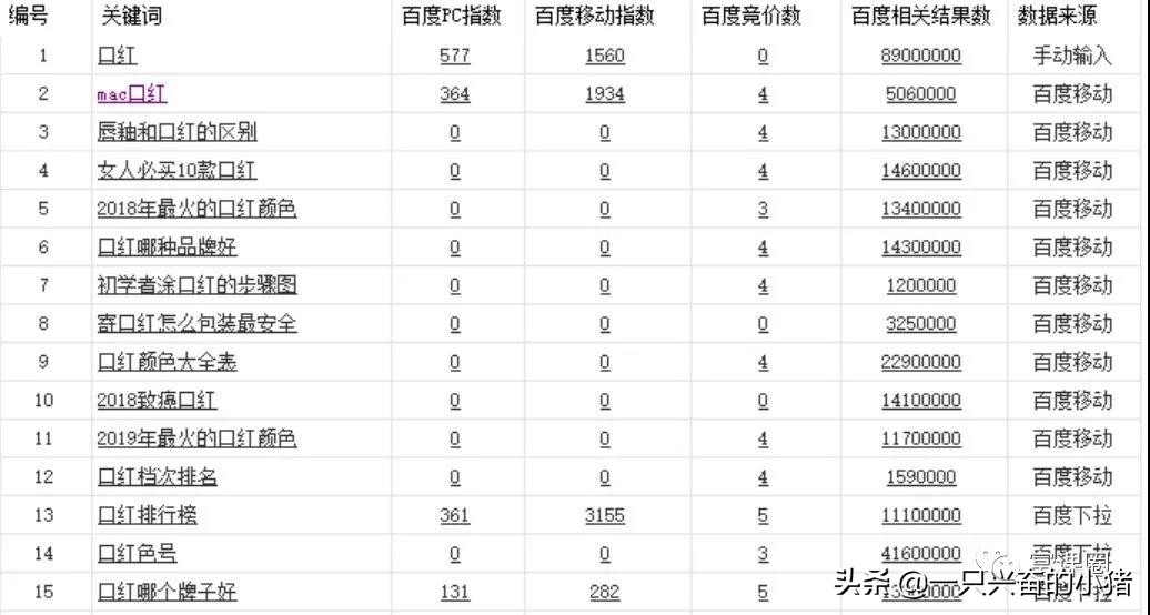 如何从0开始精细化微商引流
