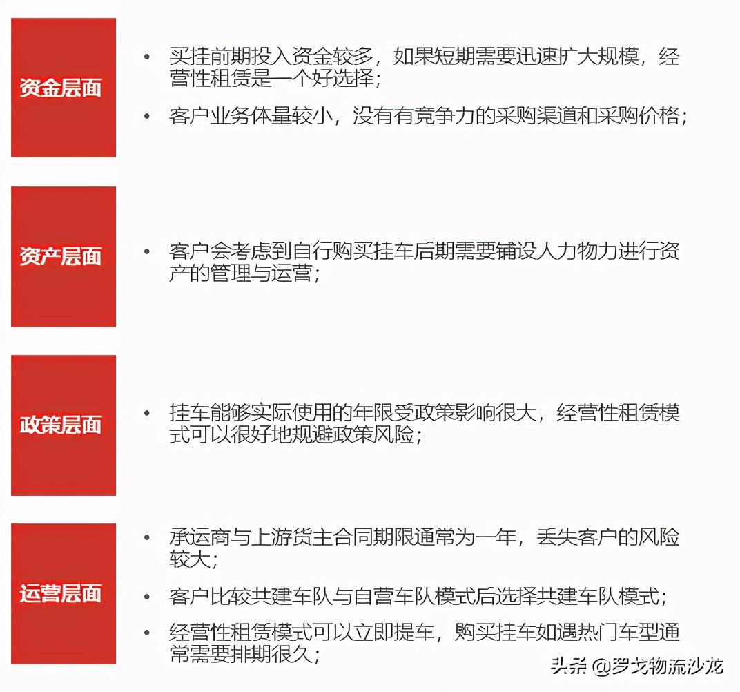 智能挂车租赁新时代，物流企业该怎么选