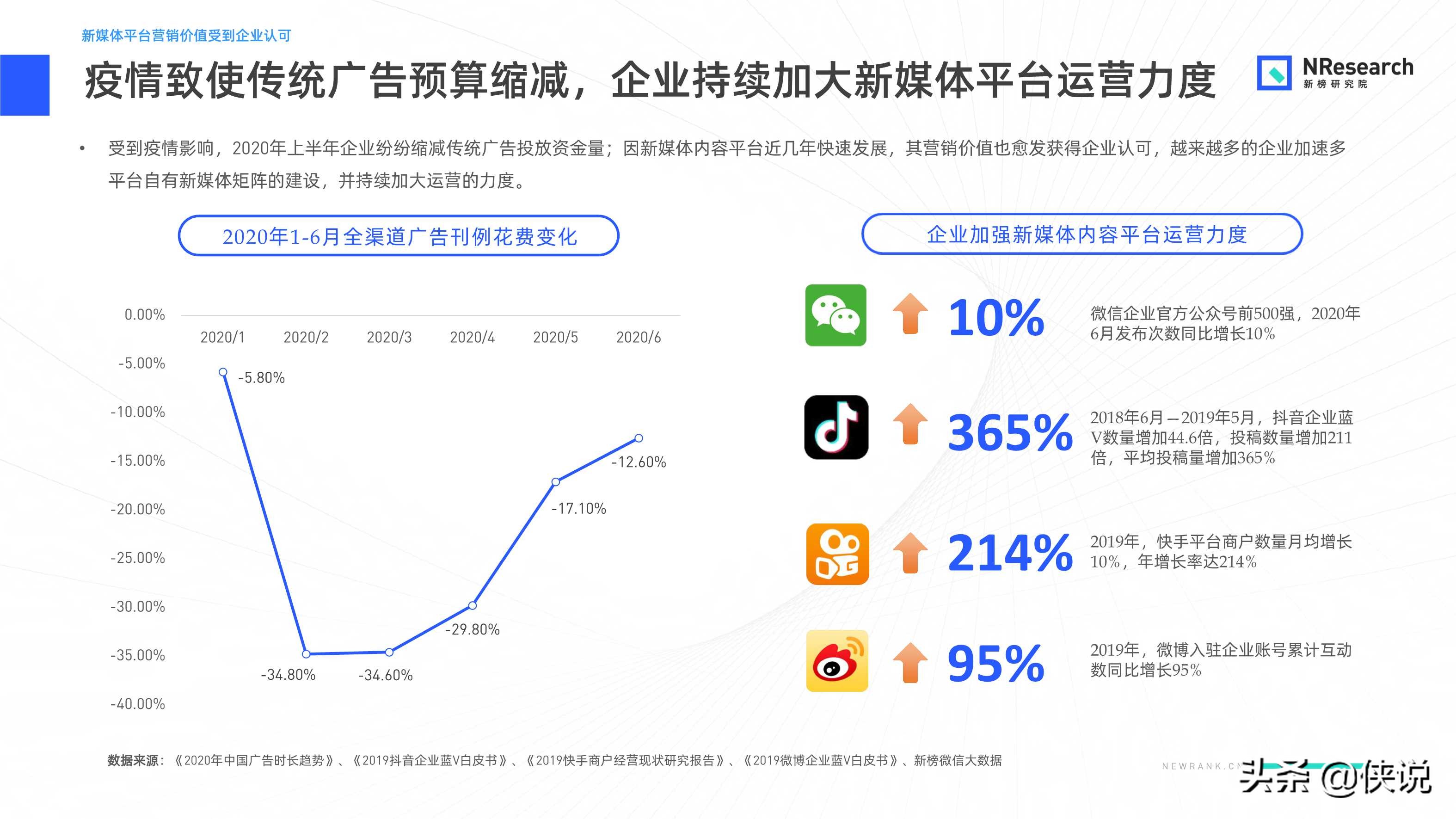 金融行业新媒体内容生态建设分析报告
