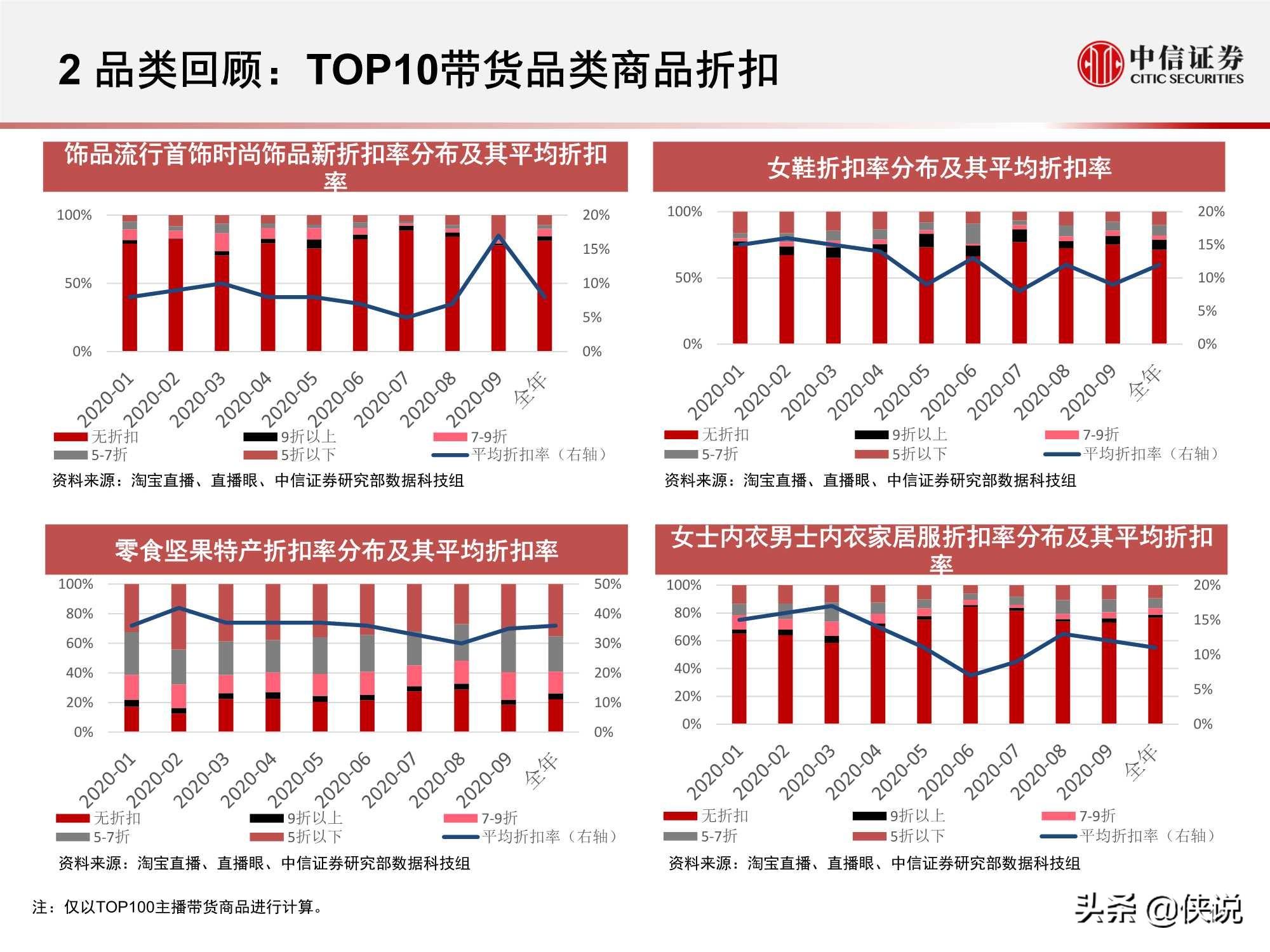 淘宝直播“带货矩阵”月度跟踪报告：高补贴高折扣预热双十一
