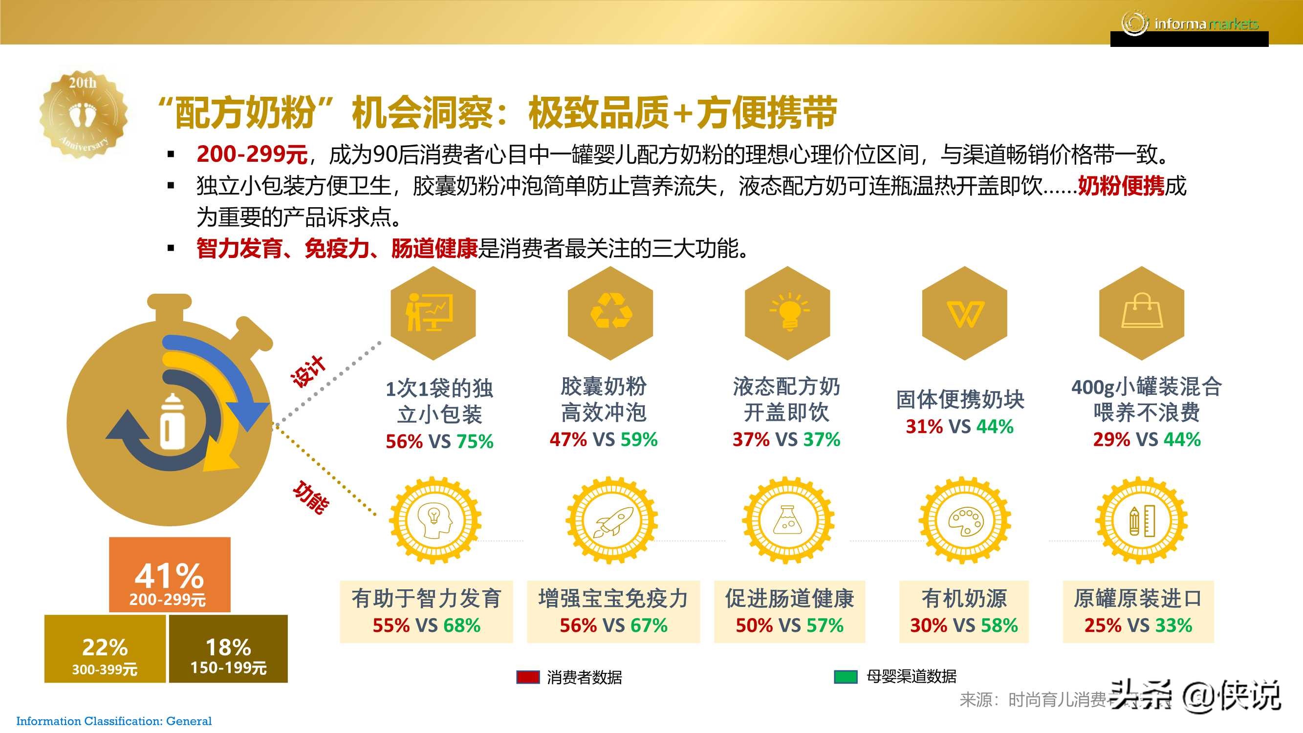 2020年母婴未来趋势报告