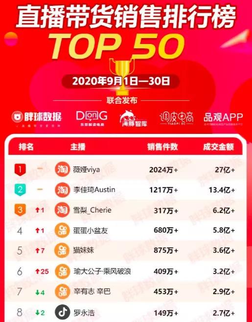 直播电商GMV的水分该挤挤了