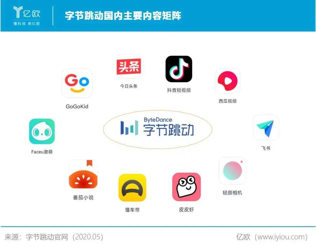今日头条入局社区团购？！谁的团长谁的团？