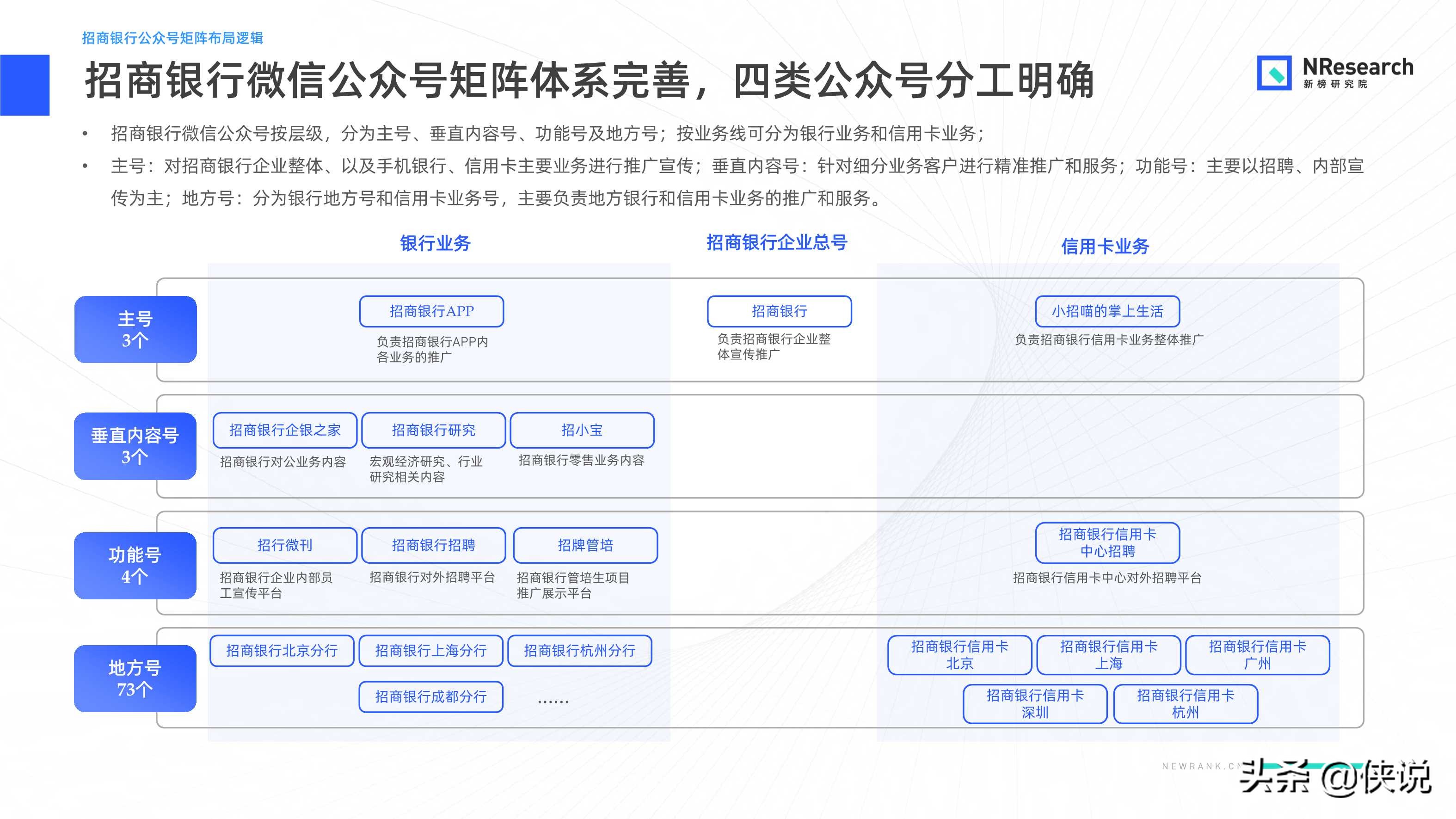 金融行业新媒体内容生态建设分析报告