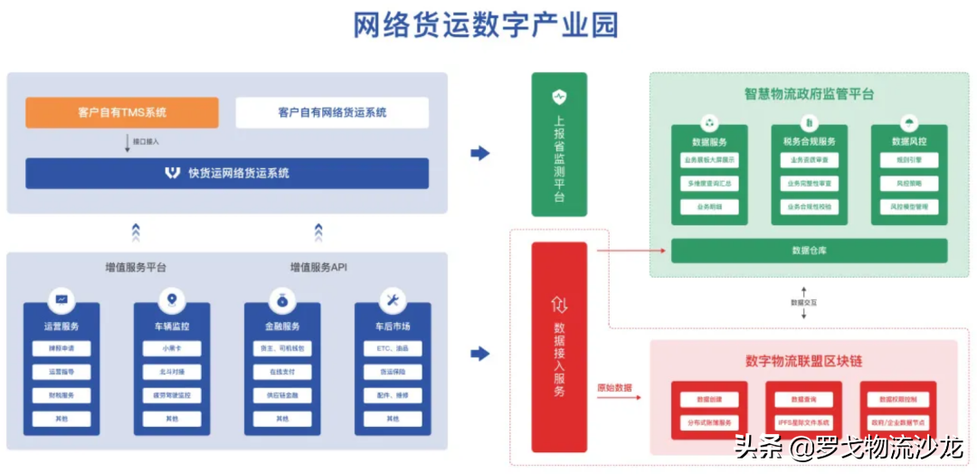 网络货运正火热，物流企业怎样快速转型、获得红利？