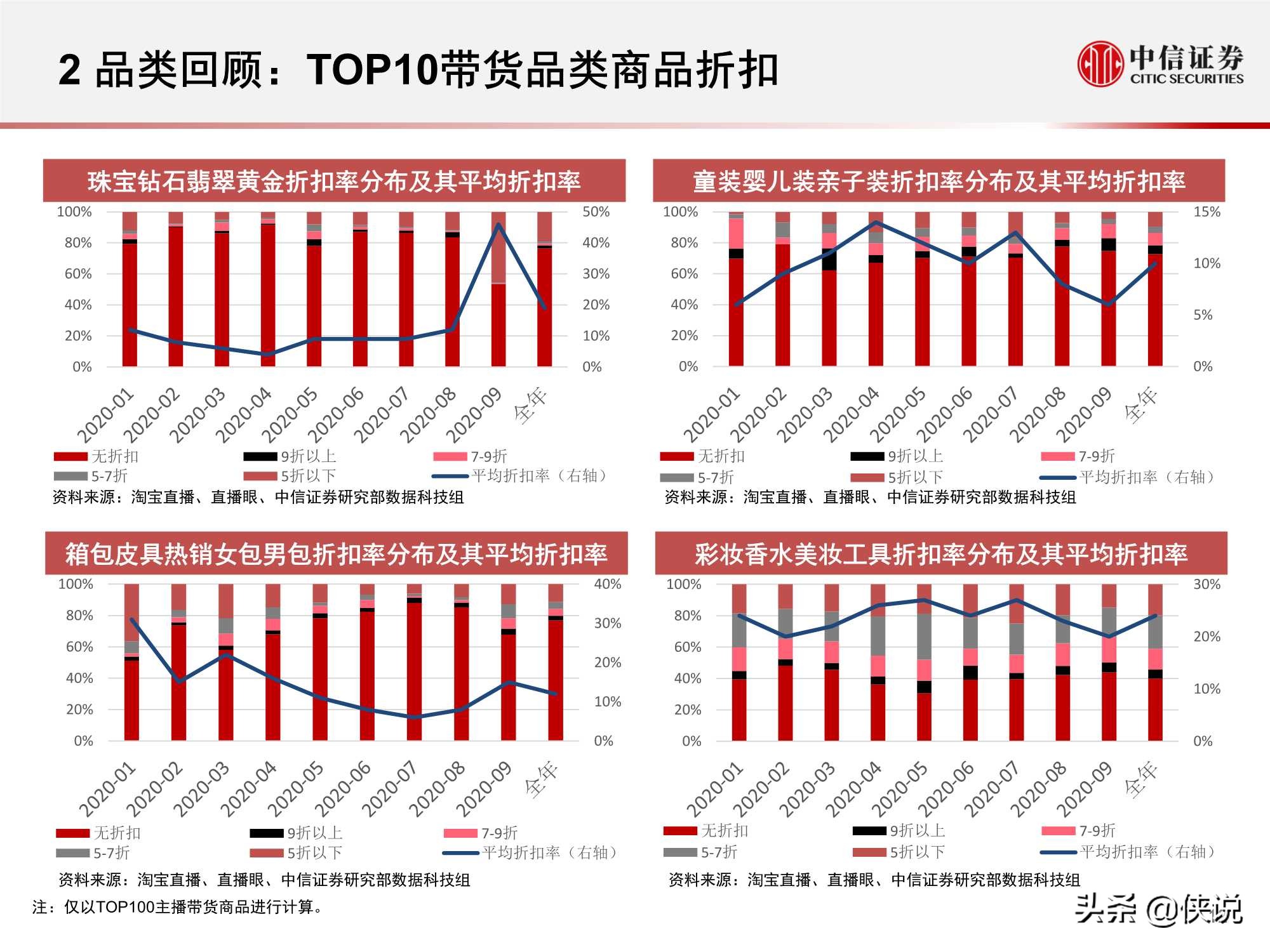 淘宝直播“带货矩阵”月度跟踪报告：高补贴高折扣预热双十一