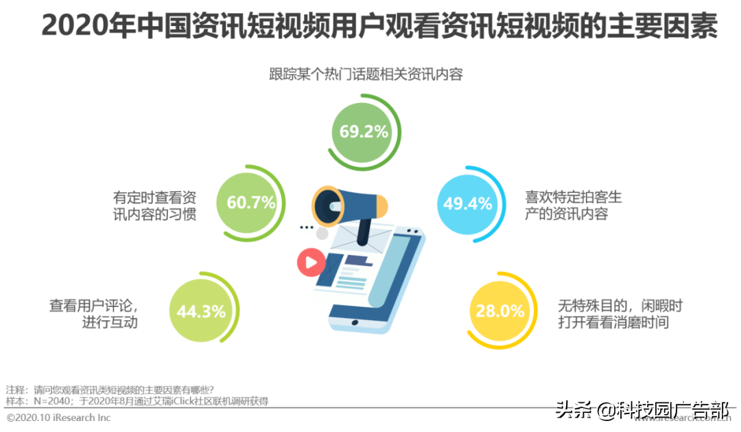 2020年中国资讯短视频市场洞察白皮书
