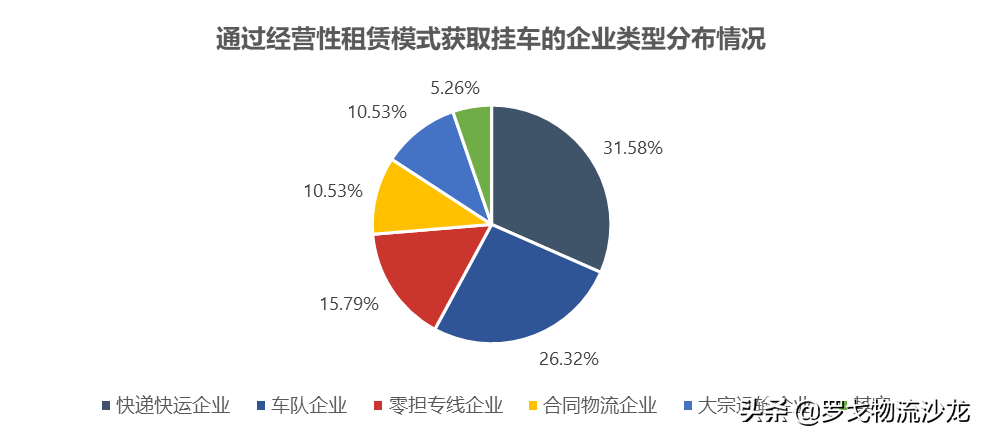 智能挂车租赁新时代，物流企业该怎么选