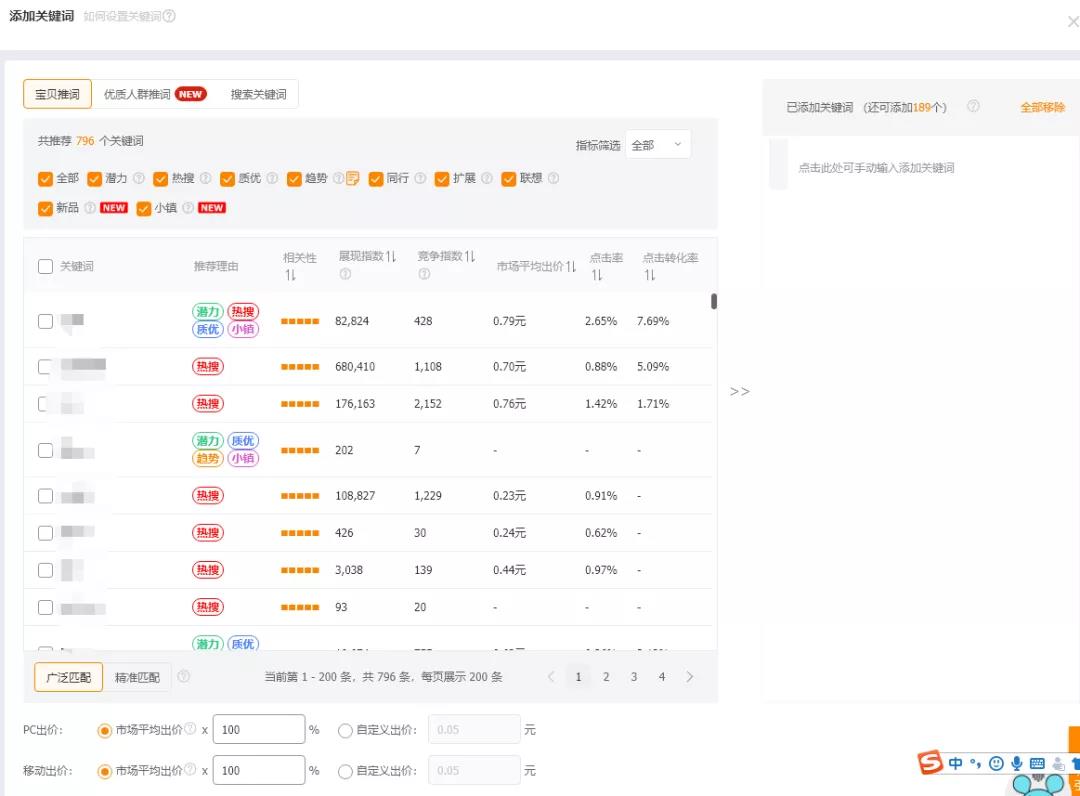 如何开好淘宝直通车？做好这6个方面，不再为流量发愁、痛苦