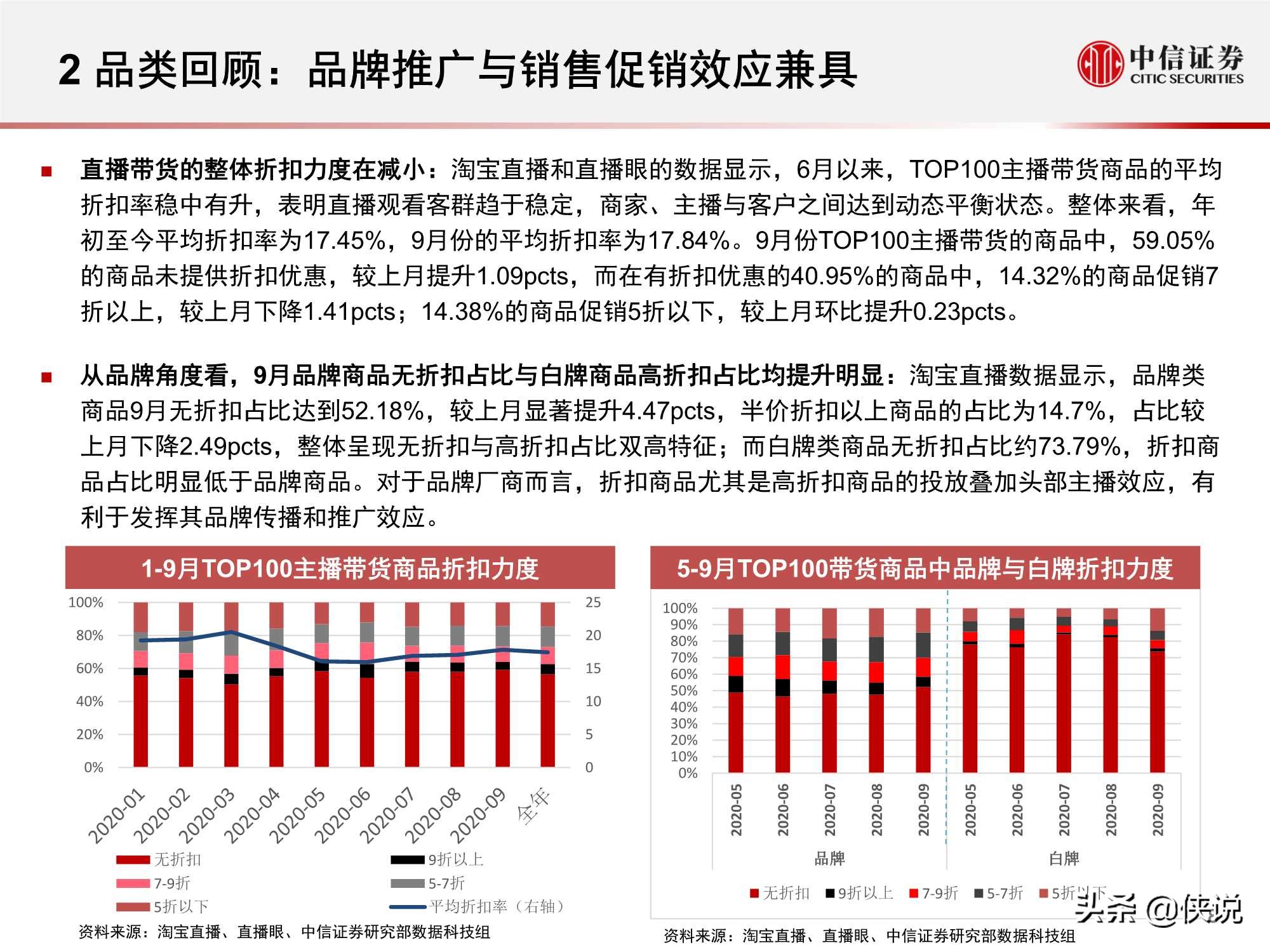 淘宝直播“带货矩阵”月度跟踪报告：高补贴高折扣预热双十一
