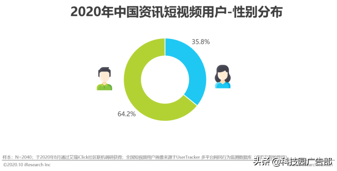 2020年中国资讯短视频市场洞察白皮书